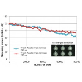 CREME A BRASER NXD 300 POUR APPLICATIONS LASER